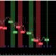 Best Indicators for Commodity Traders on TradingView